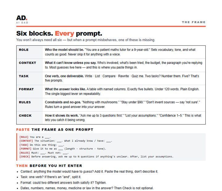 Inside the Prompt Builder: the six-block frame